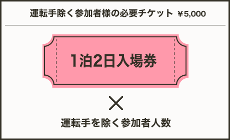 運転手除く参加者様の必要チケット　￥5,000