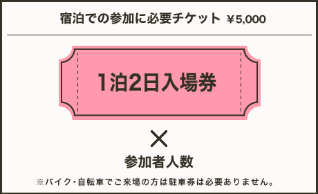 宿泊での参加に必要チケット￥5,000