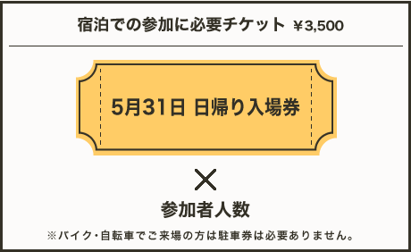 日帰りでの参加に必要チケット ￥3,500