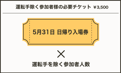 運転手除く参加者様の必要チケット　￥5,000