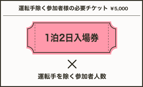 運転手除く参加者様の必要チケット　￥5,000