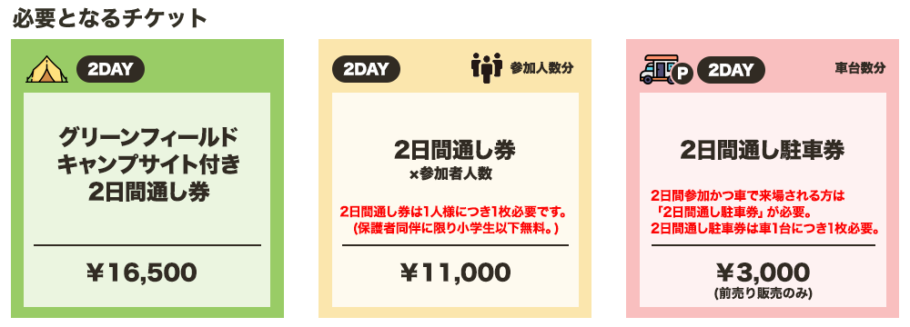 グリーンフィールドキャンプサイト付き2日間通し券（￥16,500）＋2日間通し券（￥11,000）×参加者人数＋2日間通し駐車券（￥3,000／前売り販売のみ）