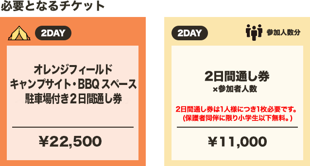 オレンジフィールドキャンプサイト付き2日間通し券（￥22,500）＋2日間通し券（￥11,000）×参加者人数＋2日間通し駐車券（￥3,000／前売り販売のみ）