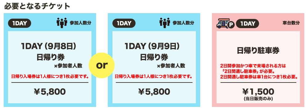 8日日帰り券（￥5,800） / 9日日帰り券（￥5,800）×参加者人数＋日帰り駐車券（￥1,500／当日販売のみ）