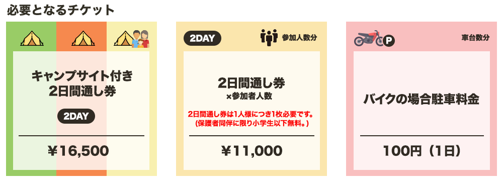 キャンプサイト付き2日間通し券 ＋ 2日間通し券（￥11,000）×参加者人数 ＋ バイクの場合駐車料金100円（1日）