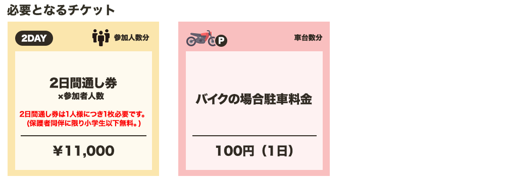 2日間通し券（\11,000）×参加者人数 ＋ バイクの場合駐車料金100円（1日）