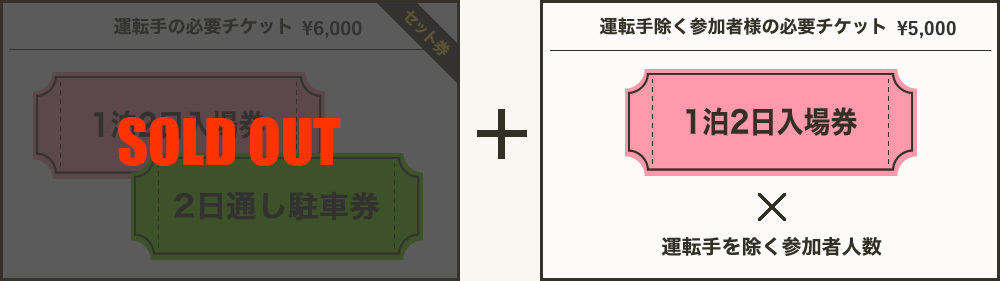 2日間通しで参加する場合の券種