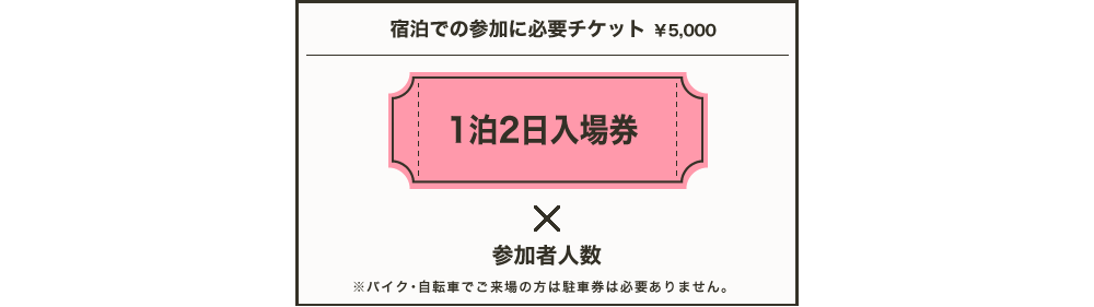 2日間通し参加（バイク・自転車・タクシーでご来場の場合）の券種