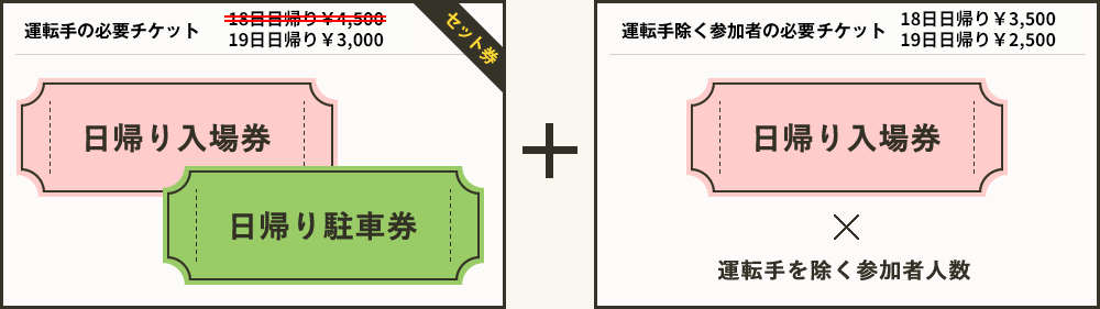 18日日帰りで参加される場合の券種