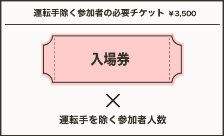 運転手除く参加者様の必要チケット　12日￥5,000　13日￥4,000