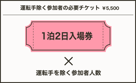 運転手除く参加者様の必要チケット　￥7,000