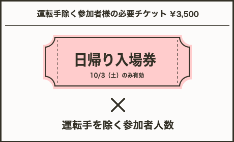 運転手除く参加者様の必要チケット　12日￥5,000　13日￥4,000