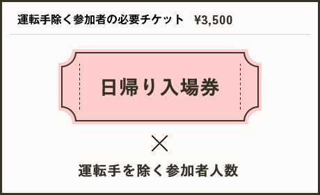 運転手除く参加者様の必要チケット