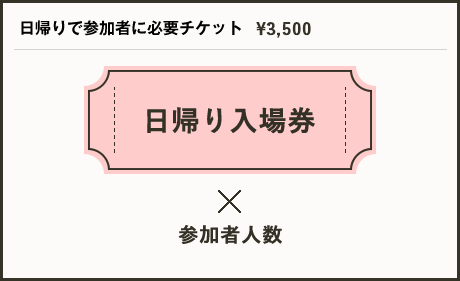 日帰りでの参加に必要チケット　￥3,500