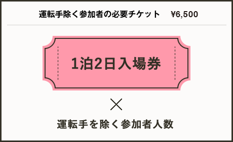 運転手除く参加者様の必要チケット