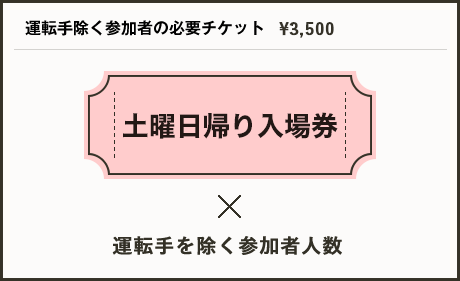 運転手除く参加者様の必要チケット