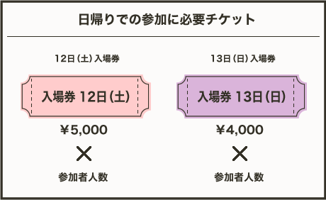 日帰りでの参加に必要チケット　12日￥5,000　13日￥4,000