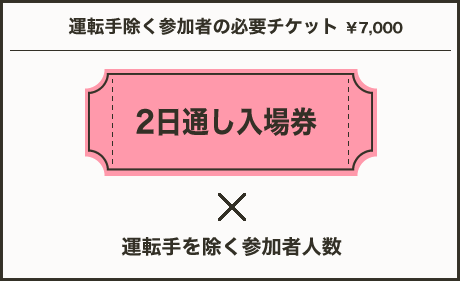 運転手除く参加者様の必要チケット　￥7,000