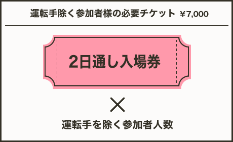 運転手除く参加者様の必要チケット　￥7,000