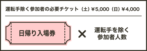 運転手除く参加者の必要チケット