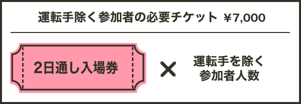 運転手除く参加者の必要チケット