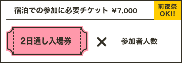 宿泊での参加に必要チケット