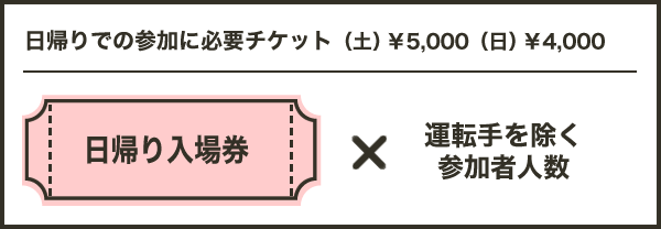 日帰りでの参加に必要チケット