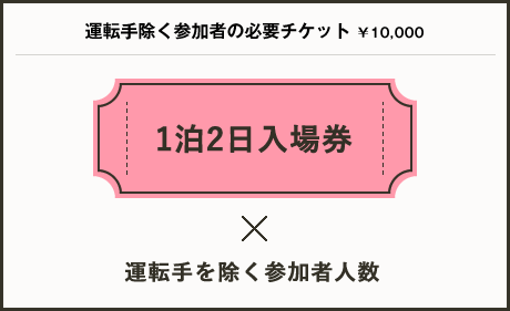 運転手除く参加者様の必要チケット