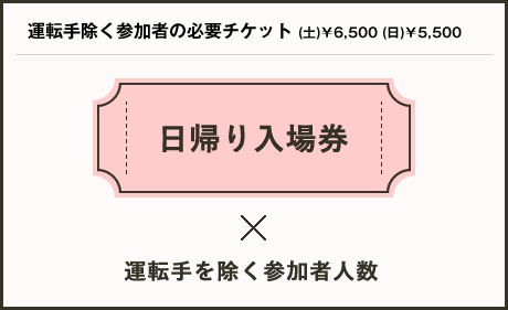 運転手除く参加者様の必要チケット