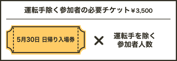 運転手除く参加者の必要チケット