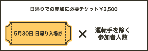 日帰りでの参加に必要チケット
