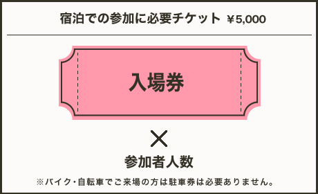 宿泊での参加に必要チケット￥7,000