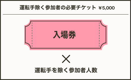 運転手除く参加者様の必要チケット　￥7,000