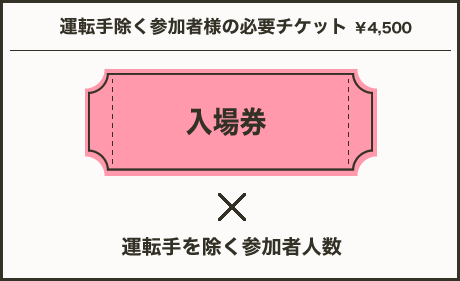 運転手除く参加者様の必要チケット　￥7,000