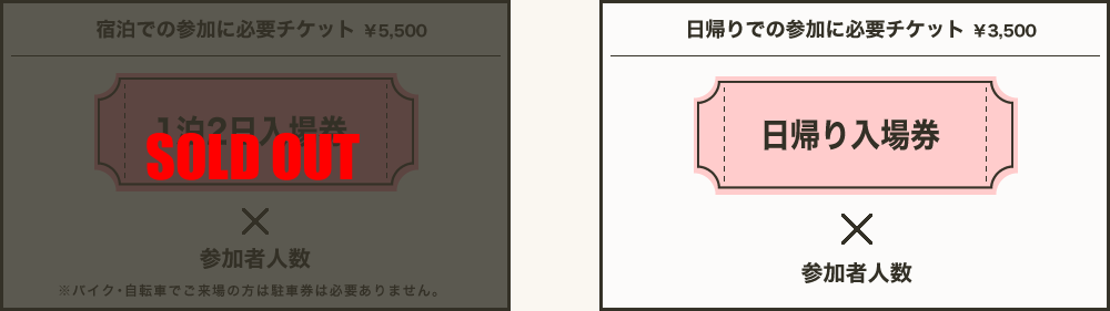 宿泊での参加に必要チケット￥7,000