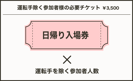 運転手除く参加者様の必要チケット　12日￥5,000　13日￥4,000