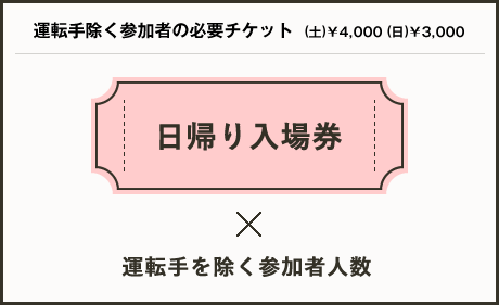 運転手除く参加者様の必要チケット　12日￥5,000　13日￥4,000