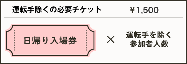 運転手除く参加者の必要チケット