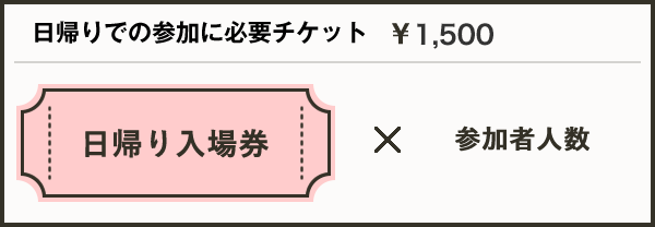日帰りでの参加に必要チケット
