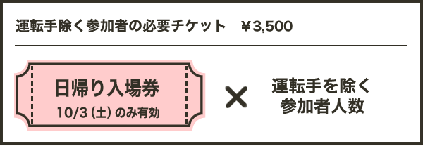 運転手除く参加者の必要チケット