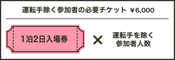 運転手除く参加者の必要チケット