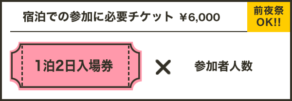 宿泊での参加に必要チケット