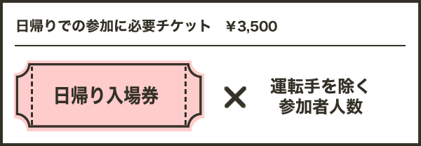 日帰りでの参加に必要チケット