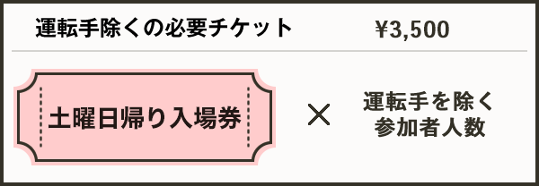 運転手除く参加者の必要チケット