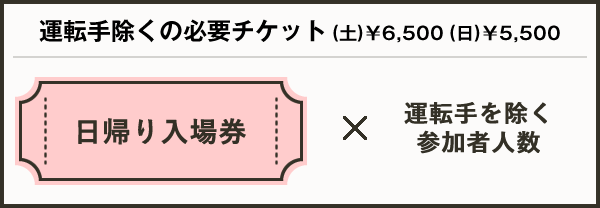運転手除く参加者の必要チケット