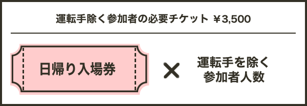 運転手除く参加者の必要チケット