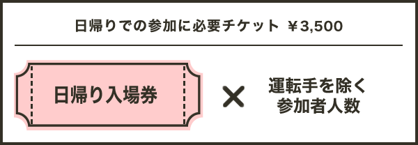 日帰りでの参加に必要チケット