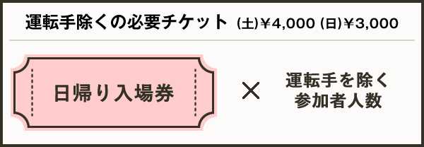 運転手除く参加者の必要チケット