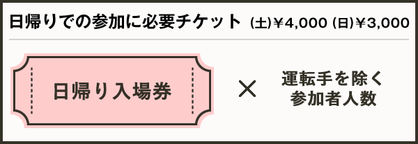 日帰りでの参加に必要チケット
